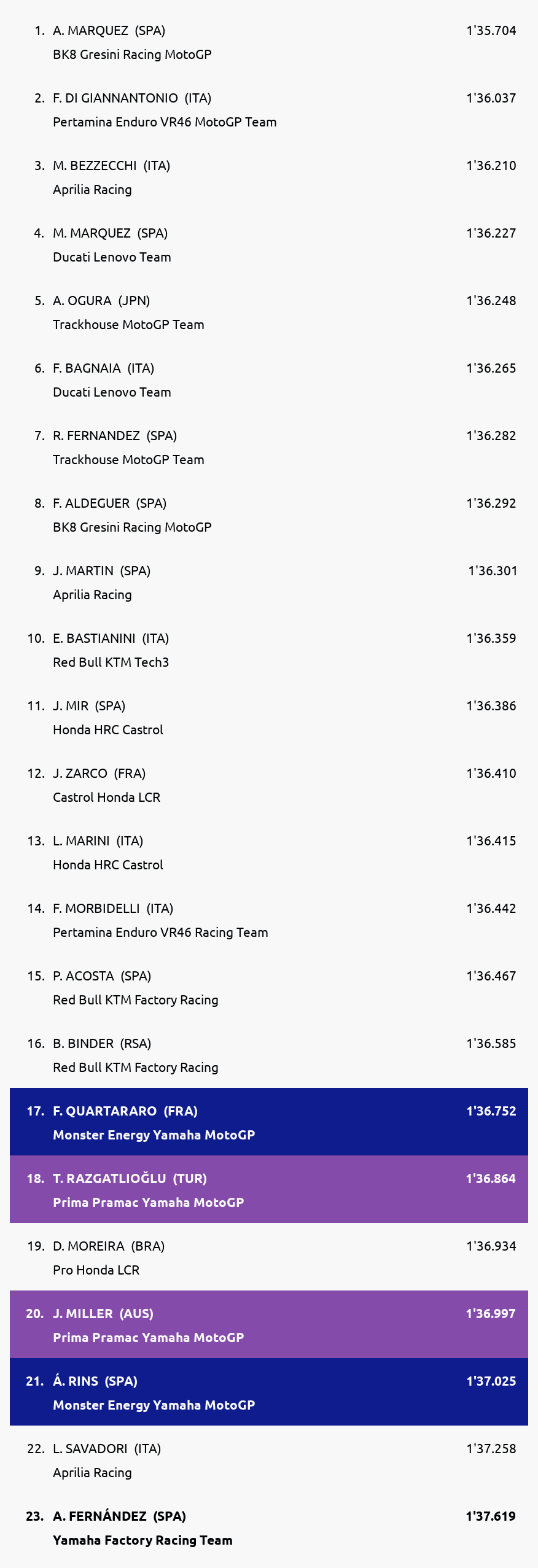 Results