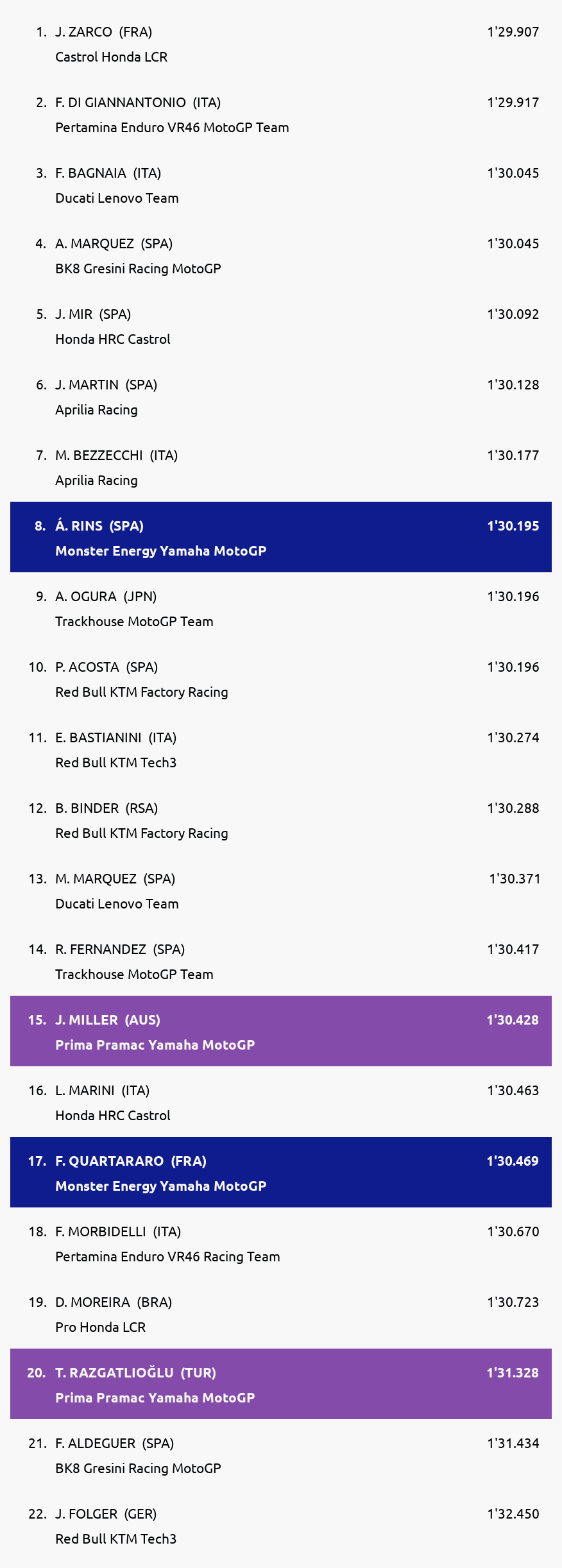 Results