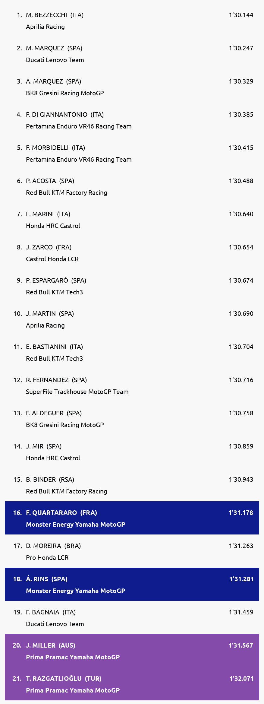 Results