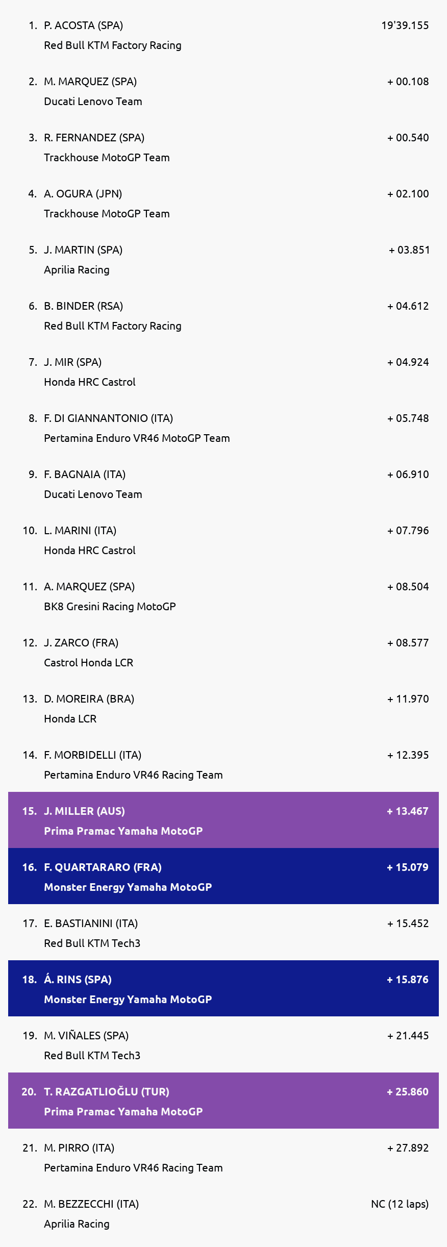 Results