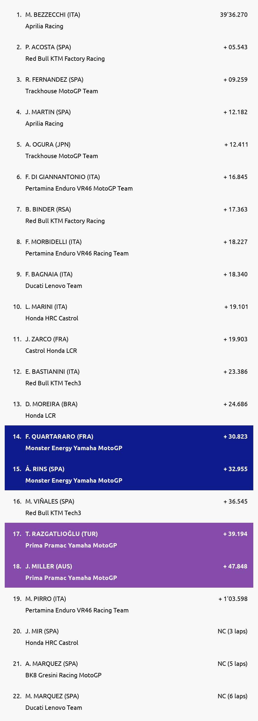 Results