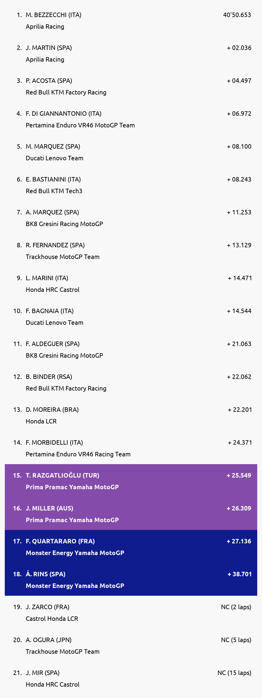 Results