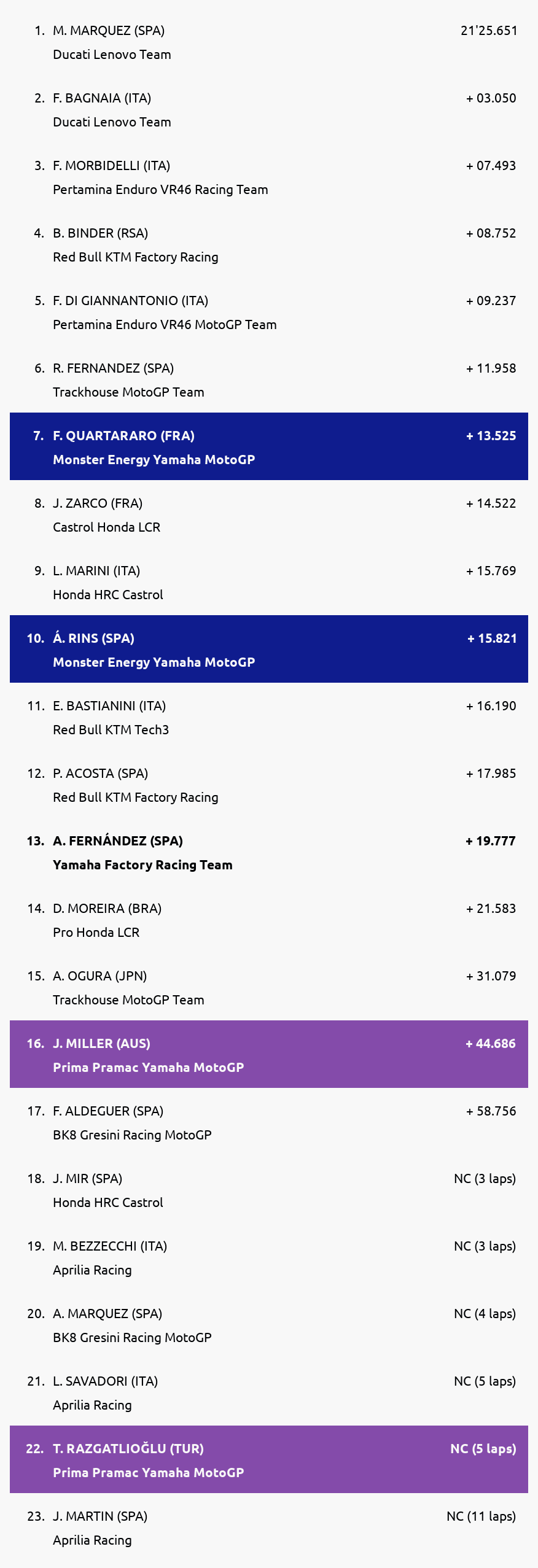 Results