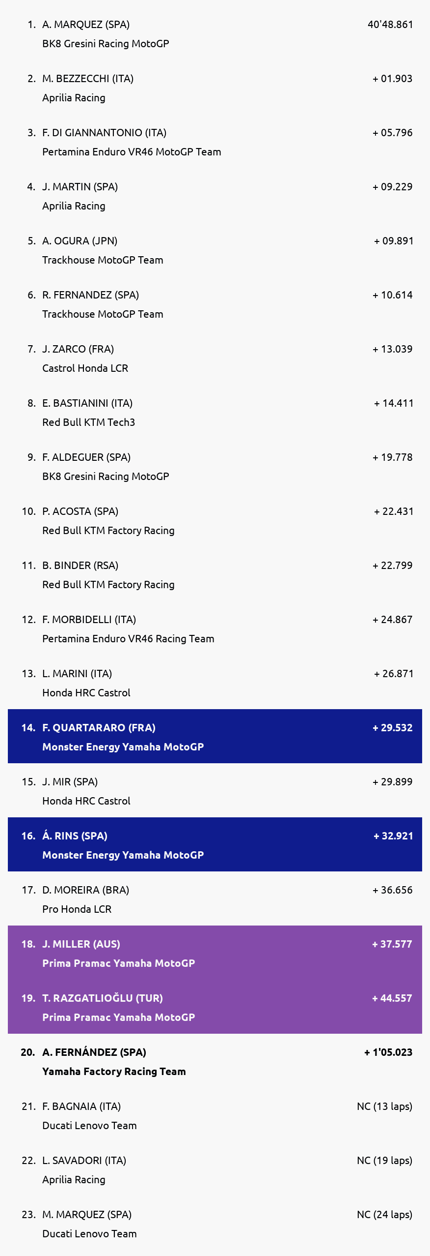 Results