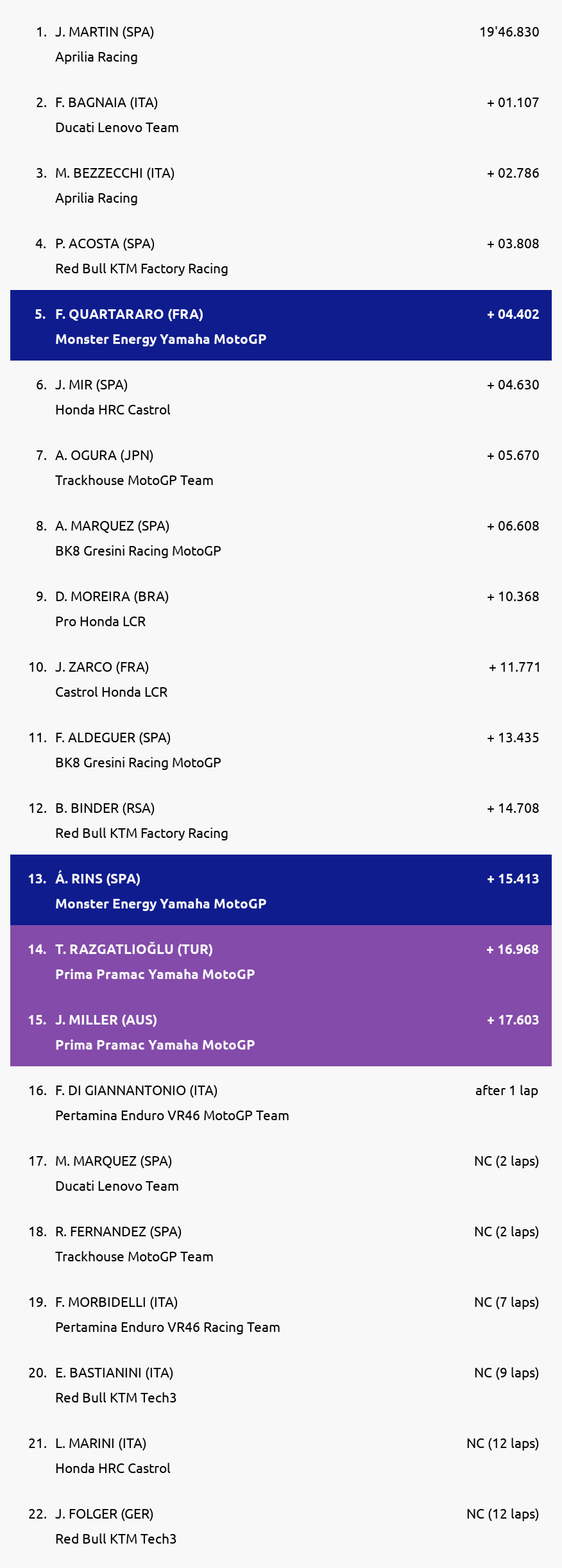 Results