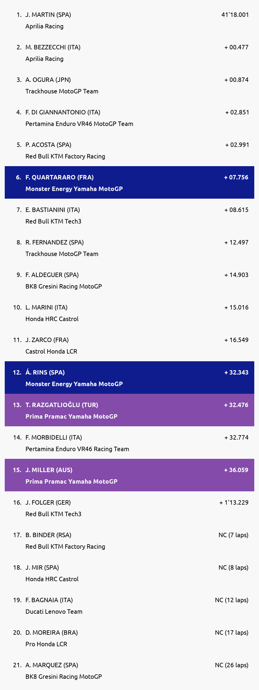 Results