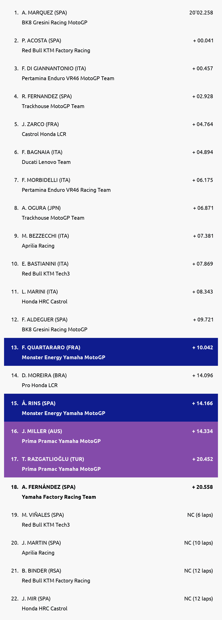 Results
