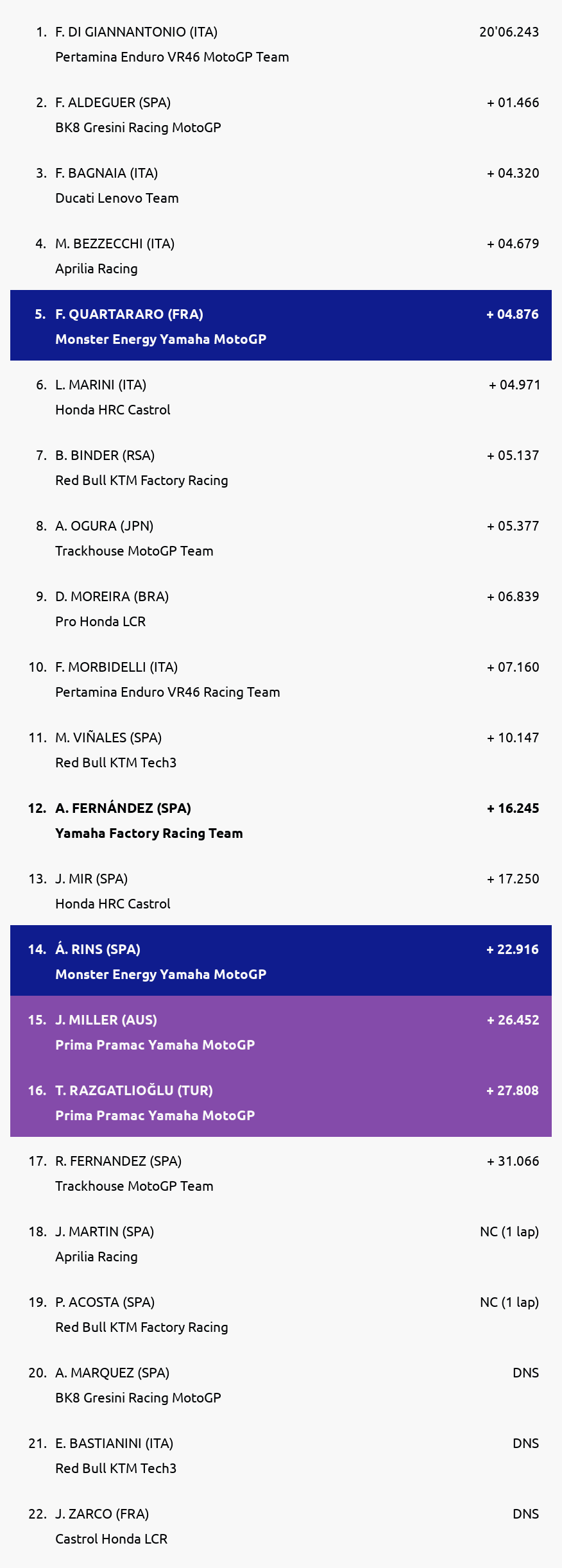 Results