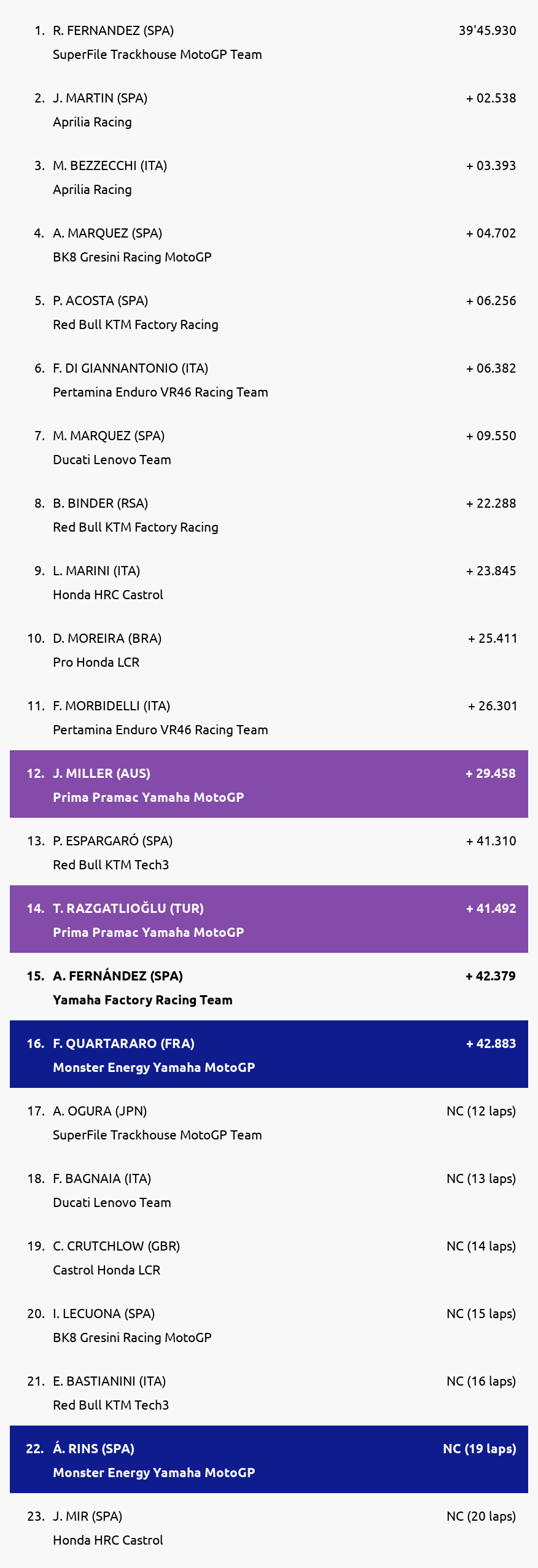 Results