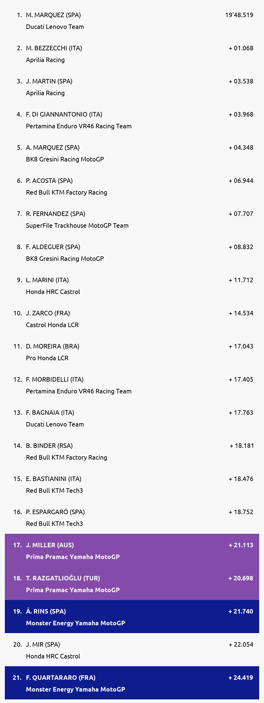 Results