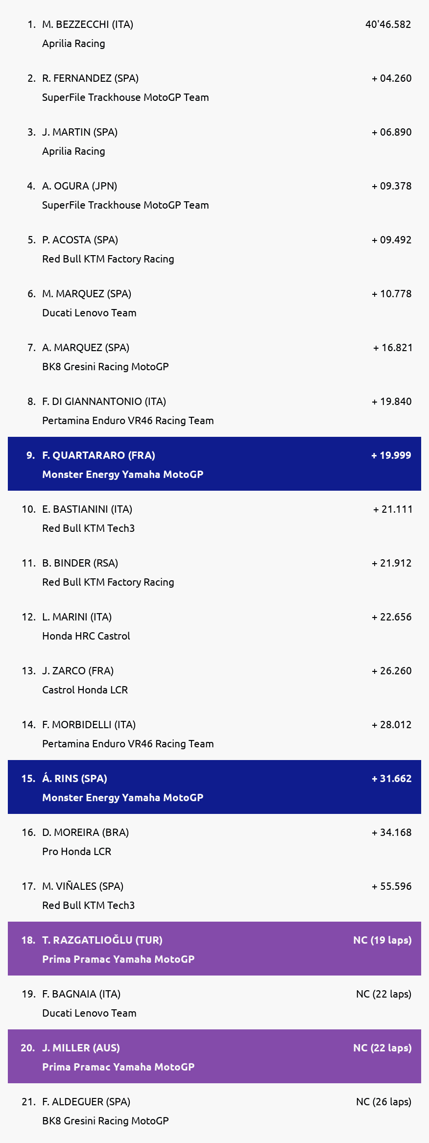 Results