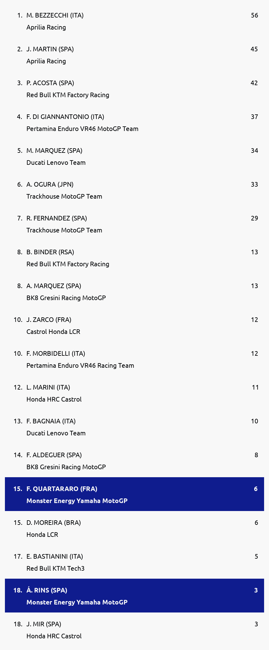 Standings