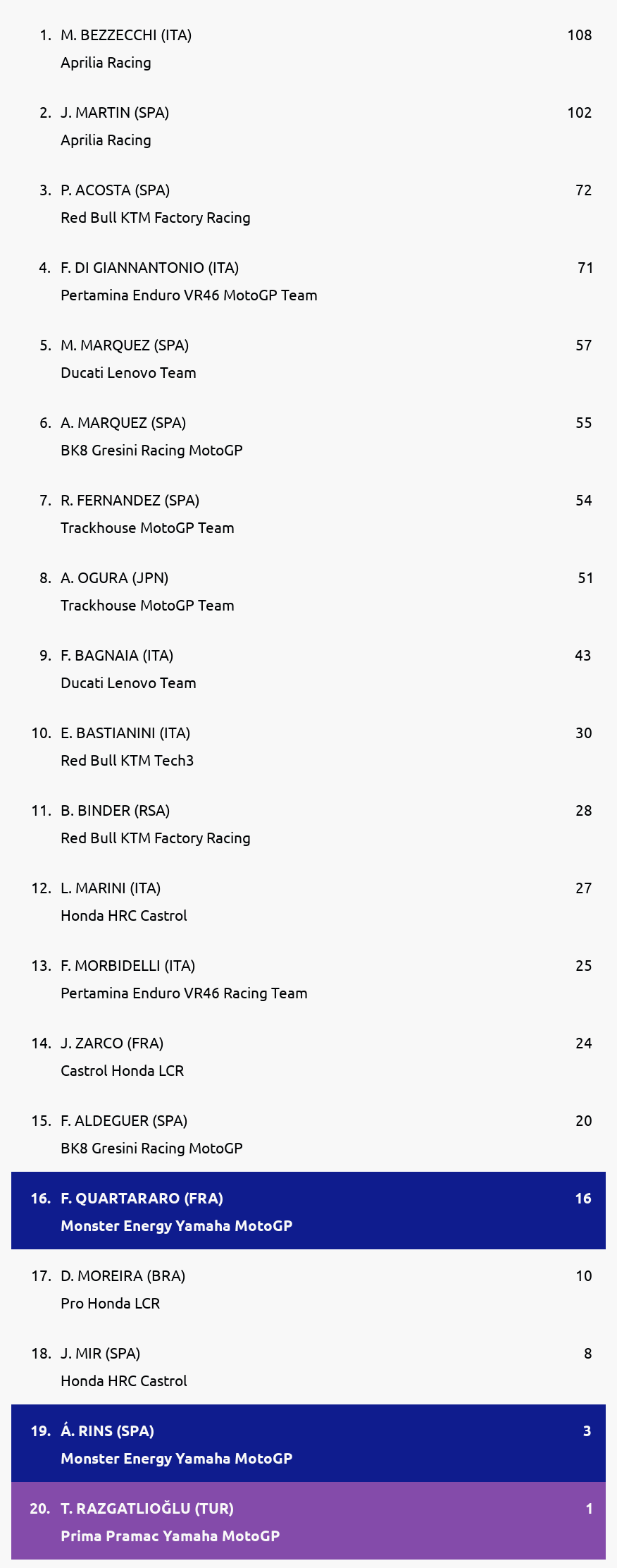 Standings