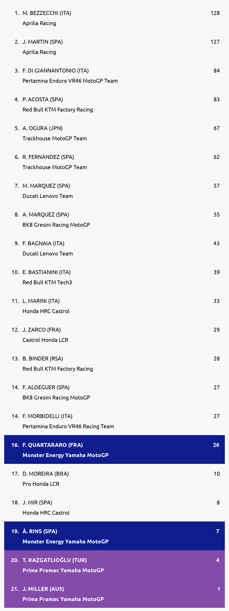 Standings
