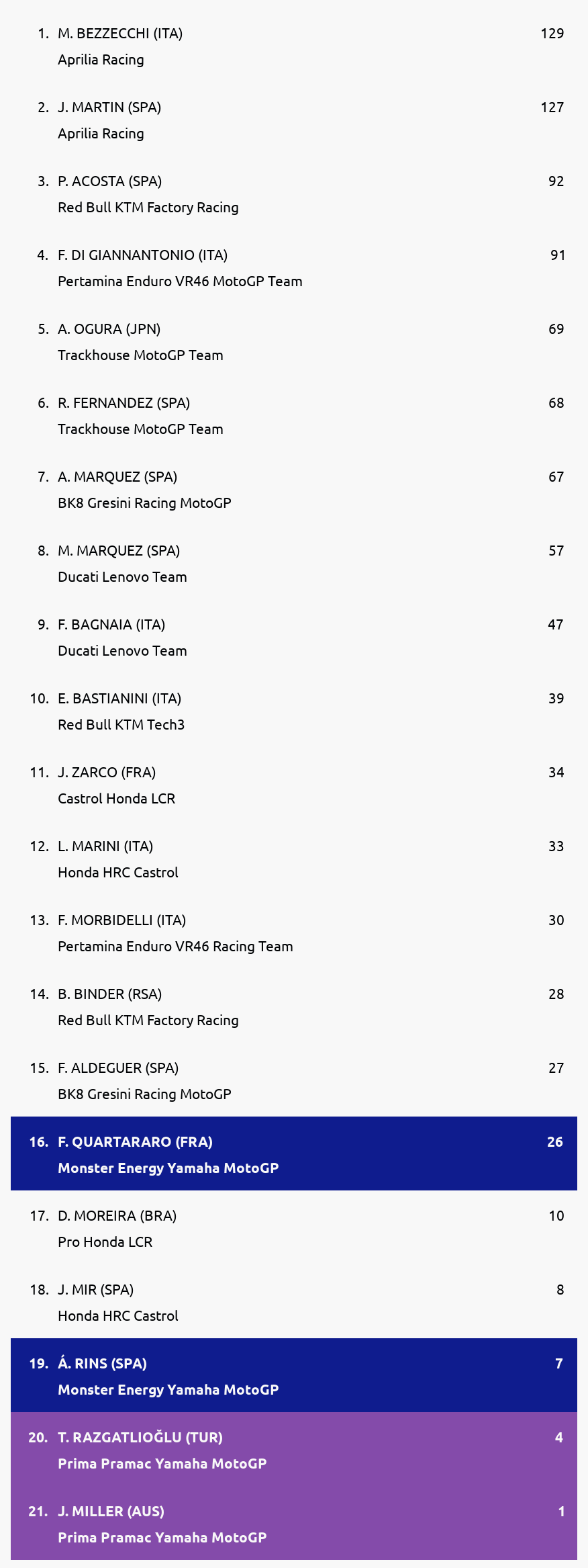 Standings