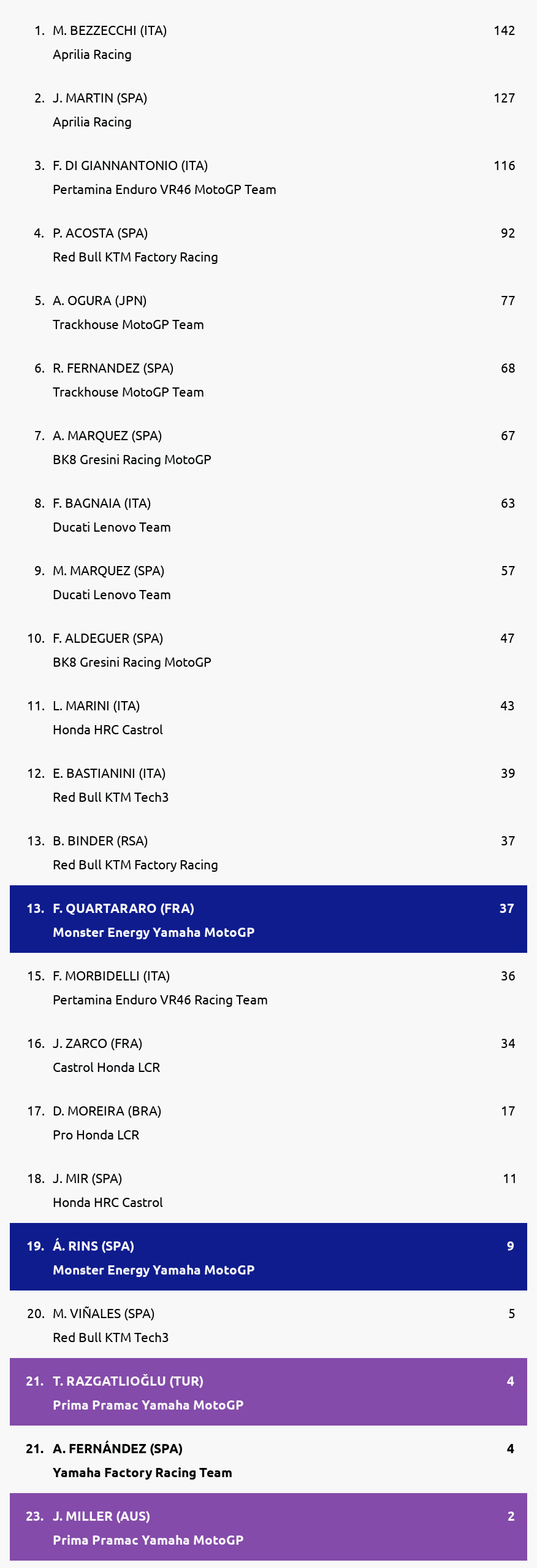 Standings