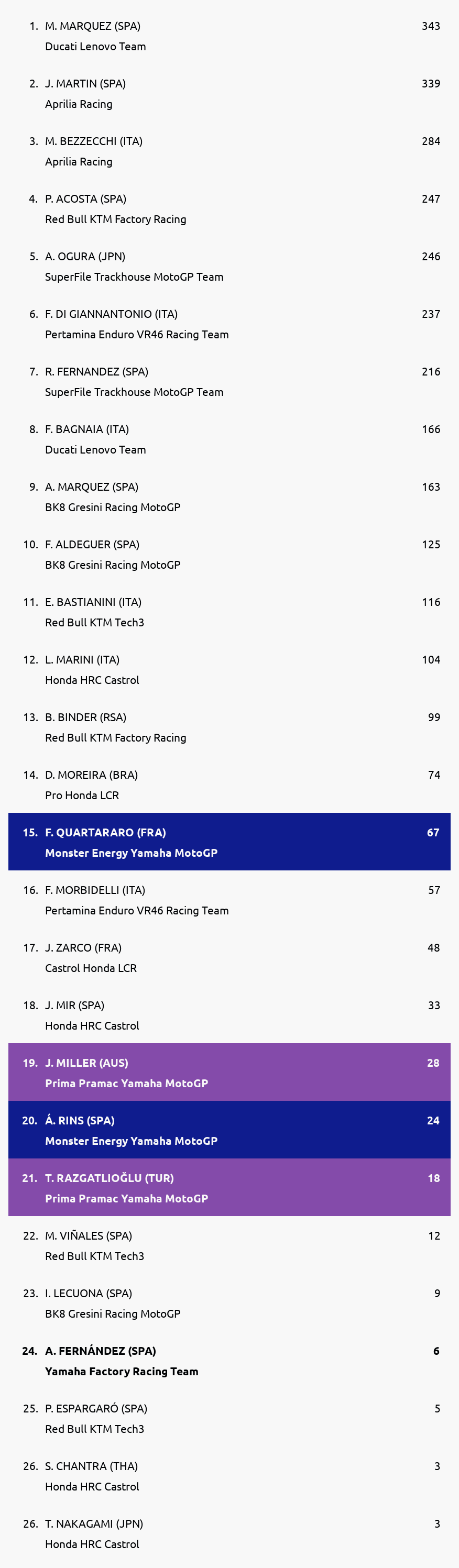 Standings
