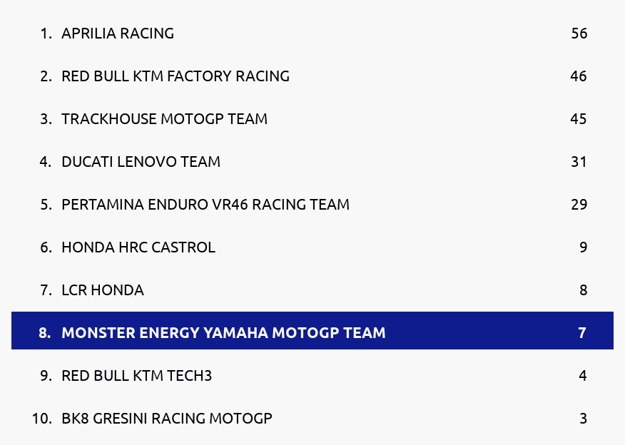 Standings