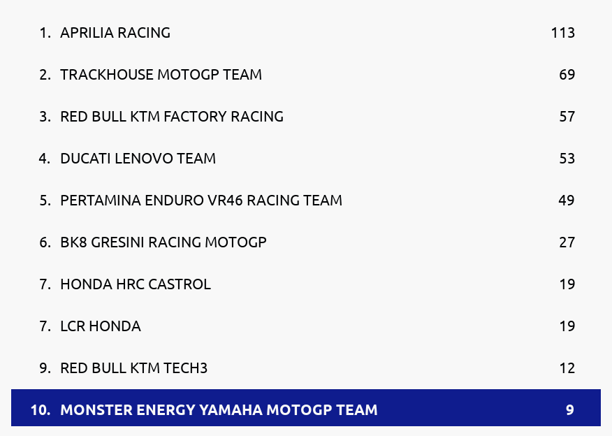 Standings