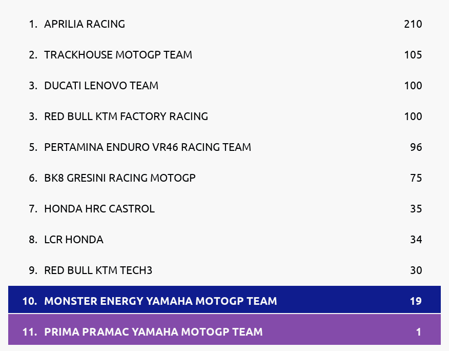 Standings