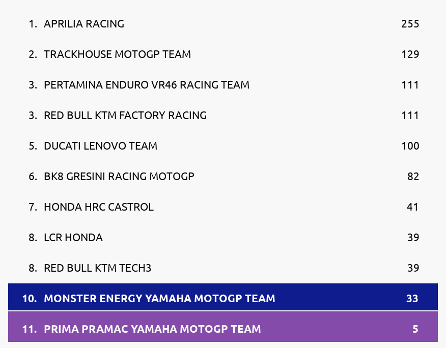 Standings