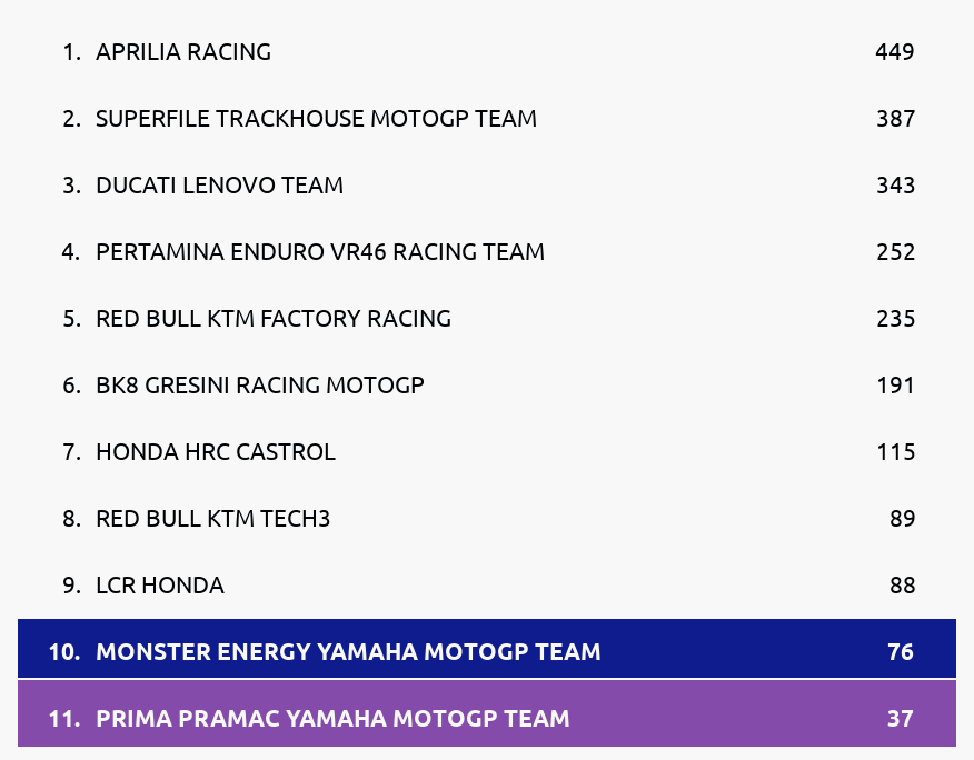 Standings