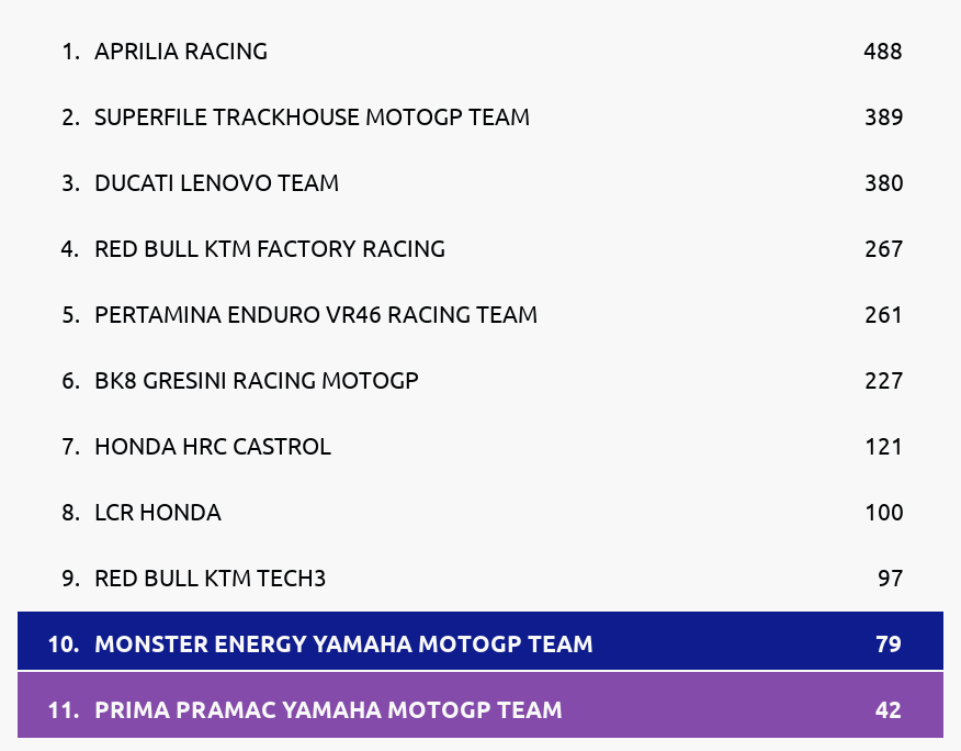 Standings