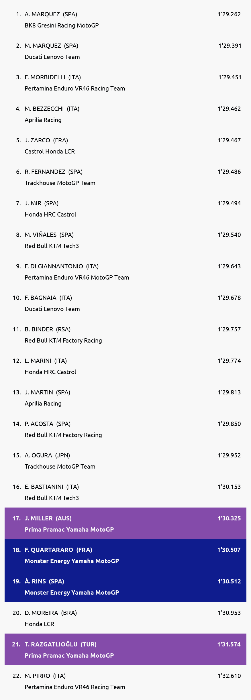 Results