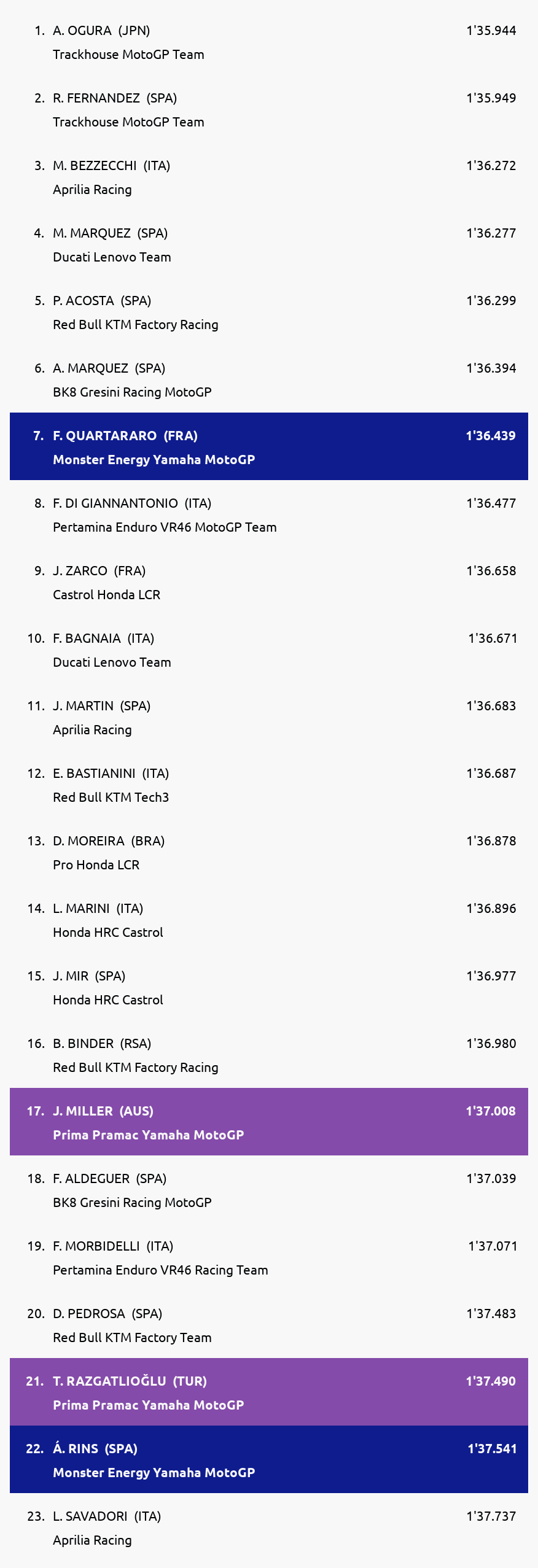Results
